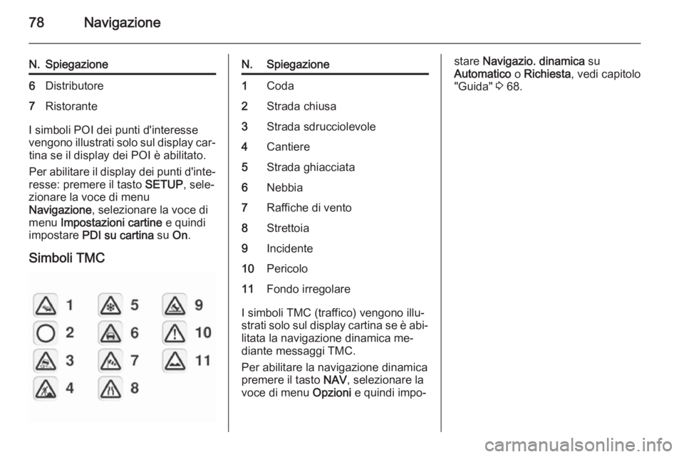 OPEL CORSA 2014.5 Manuale di uso e manutenzione (in Italian) 78Navigazione
N.Spiegazione6Distributore7Ristorante
I simboli POI dei punti d'interesse
vengono illustrati solo sul display car‐ tina se il display dei POI è abilitato.
Per abilitare il display OPEL CORSA 2014.5 Manuale di uso e manutenzione (in Italian) 78Navigazione
N.Spiegazione6Distributore7Ristorante
I simboli POI dei punti d'interesse
vengono illustrati solo sul display car‐ tina se il display dei POI è abilitato.
Per abilitare il display