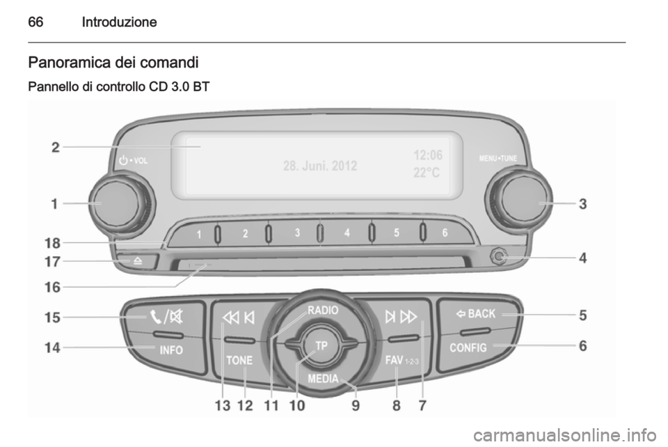 OPEL CORSA 2015  Manuale del sistema Infotainment (in Italian) 66IntroduzionePanoramica dei comandi
Pannello di controllo CD 3.0 BT 