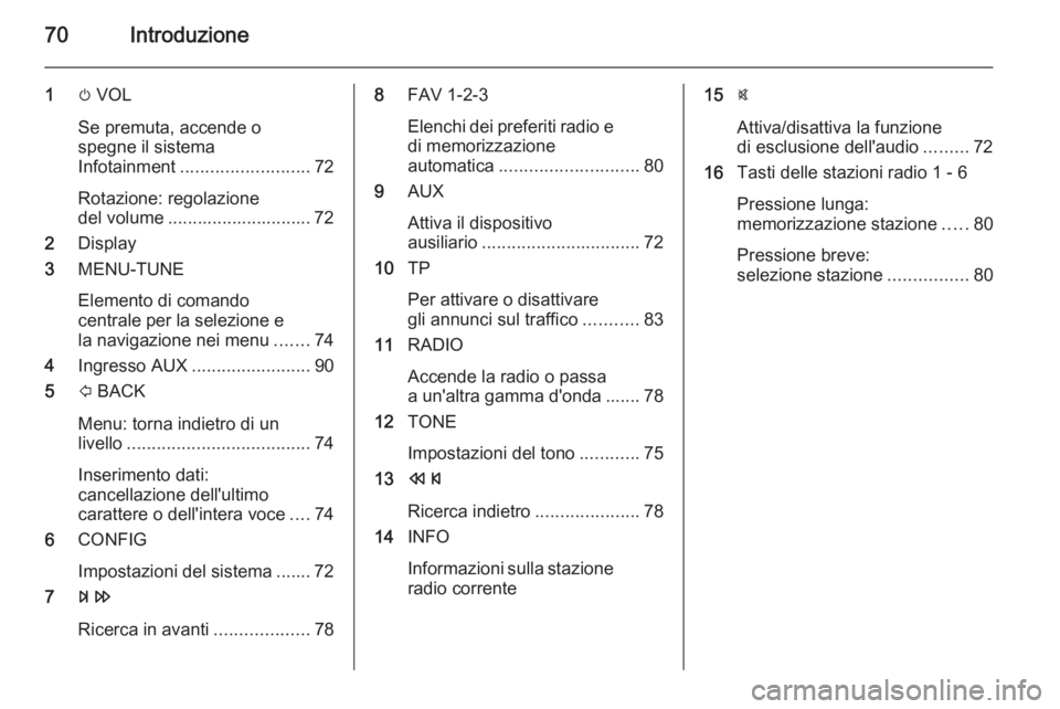 OPEL CORSA 2015 Manuale del sistema Infotainment (in Italian) 70Introduzione
1m VOL
Se premuta, accende o
spegne il sistema
Infotainment .......................... 72
Rotazione: regolazione
del volume ............................. 72
2 Display
3 MENU-TUNE
Elemen OPEL CORSA 2015 Manuale del sistema Infotainment (in Italian) 70Introduzione
1m VOL
Se premuta, accende o
spegne il sistema
Infotainment .......................... 72
Rotazione: regolazione
del volume ............................. 72
2 Display
3 MENU-TUNE
Elemen