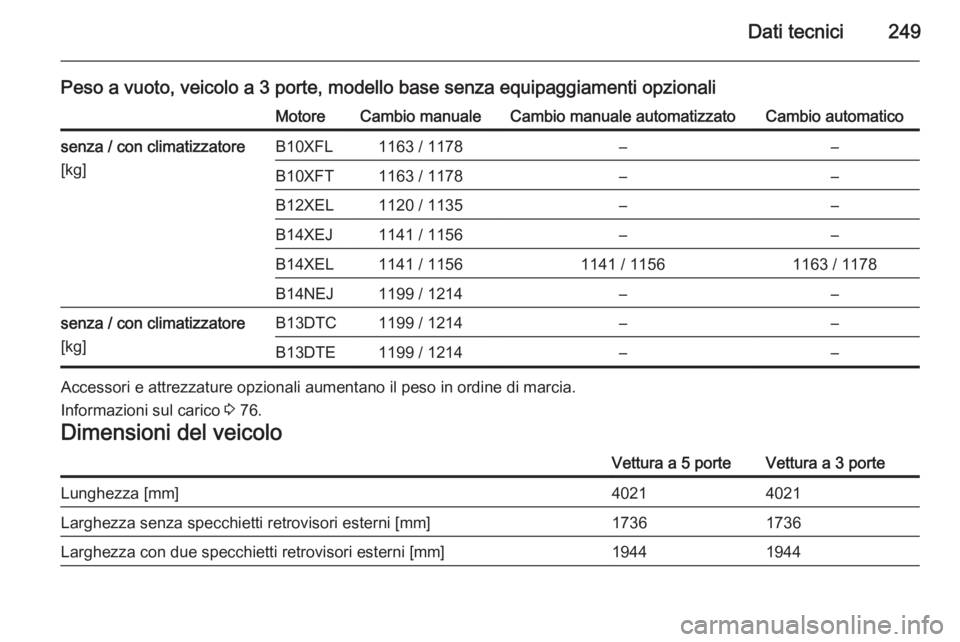 OPEL CORSA 2015  Manuale di uso e manutenzione (in Italian) Dati tecnici249
Peso a vuoto, veicolo a 3 porte, modello base senza equipaggiamenti opzionaliMotoreCambio manualeCambio manuale automatizzatoCambio automaticosenza / con climatizzatore
[kg]B10XFL1163 