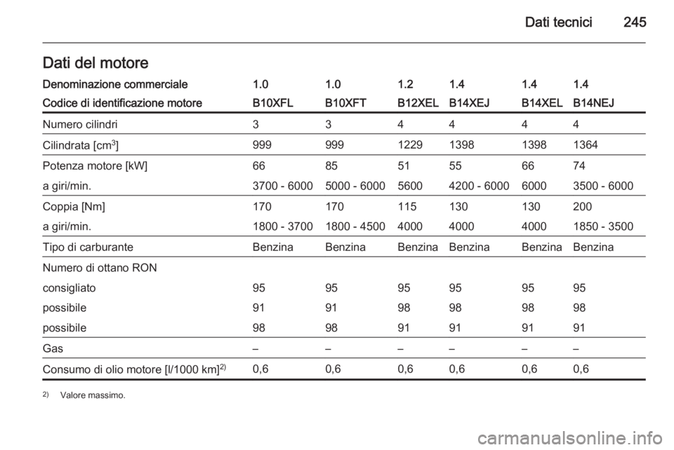 OPEL CORSA 2015.5  Manuale di uso e manutenzione (in Italian) Dati tecnici245Dati del motoreDenominazione commerciale1.01.01.21.41.41.4Codice di identificazione motoreB10XFLB10XFTB12XELB14XEJB14XELB14NEJNumero cilindri334444Cilindrata [cm3
]999999122913981398136