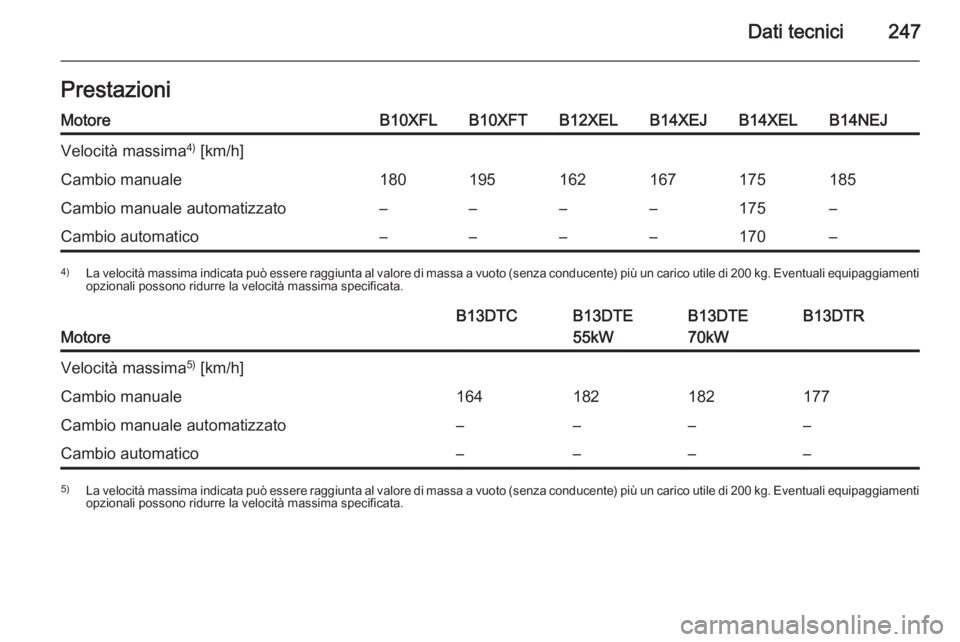 OPEL CORSA 2015.5  Manuale di uso e manutenzione (in Italian) Dati tecnici247PrestazioniMotoreB10XFLB10XFTB12XELB14XEJB14XELB14NEJVelocità massima4)
 [km/h]Cambio manuale180195162167175185Cambio manuale automatizzato––––175–Cambio automatico–––