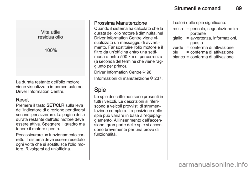 OPEL CORSA 2015.5 Manuale di uso e manutenzione (in Italian) Strumenti e comandi89
La durata restante dell'olio motore
viene visualizzata in percentuale nel Driver Information Centre.
Reset Premere il tasto SET/CLR sulla leva
dell'indicatore di direzio OPEL CORSA 2015.5 Manuale di uso e manutenzione (in Italian) Strumenti e comandi89
La durata restante dell'olio motore
viene visualizzata in percentuale nel Driver Information Centre.
Reset Premere il tasto SET/CLR sulla leva
dell'indicatore di direzio