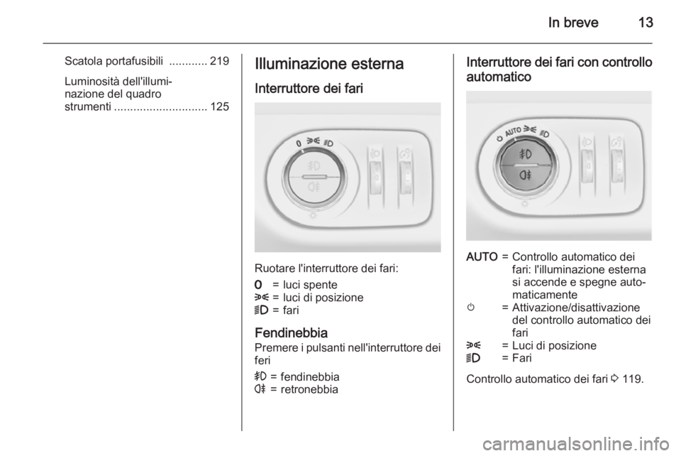 OPEL CORSA 2015.75  Manuale di uso e manutenzione (in Italian) In breve13
Scatola portafusibili ............219
Luminosità dell'illumi‐
nazione del quadro
strumenti ............................. 125Illuminazione esterna
Interruttore dei fari
Ruotare l'