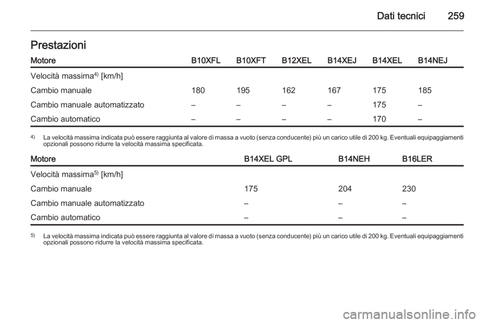 OPEL CORSA 2015.75  Manuale di uso e manutenzione (in Italian) Dati tecnici259PrestazioniMotoreB10XFLB10XFTB12XELB14XEJB14XELB14NEJVelocità massima4)
 [km/h]Cambio manuale180195162167175185Cambio manuale automatizzato––––175–Cambio automatico–––