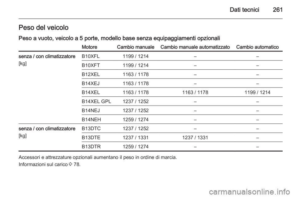 OPEL CORSA 2015.75  Manuale di uso e manutenzione (in Italian) Dati tecnici261Peso del veicolo
Peso a vuoto, veicolo a 5 porte, modello base senza equipaggiamenti opzionaliMotoreCambio manualeCambio manuale automatizzatoCambio automaticosenza / con climatizzatore