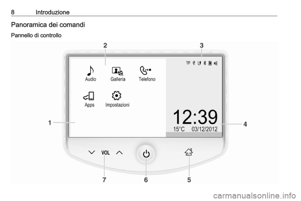 OPEL CORSA 2016  Manuale del sistema Infotainment (in Italian) 8IntroduzionePanoramica dei comandi
Pannello di controllo 