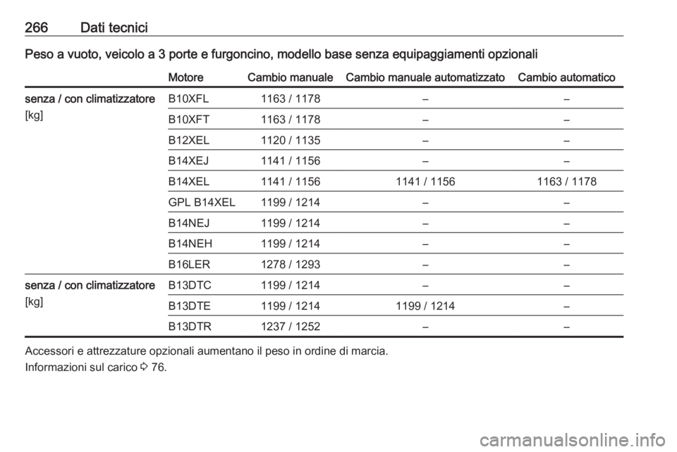 OPEL CORSA 2016  Manuale di uso e manutenzione (in Italian) 266Dati tecniciPeso a vuoto, veicolo a 3 porte e furgoncino, modello base senza equipaggiamenti opzionaliMotoreCambio manualeCambio manuale automatizzatoCambio automaticosenza / con climatizzatore
[kg
