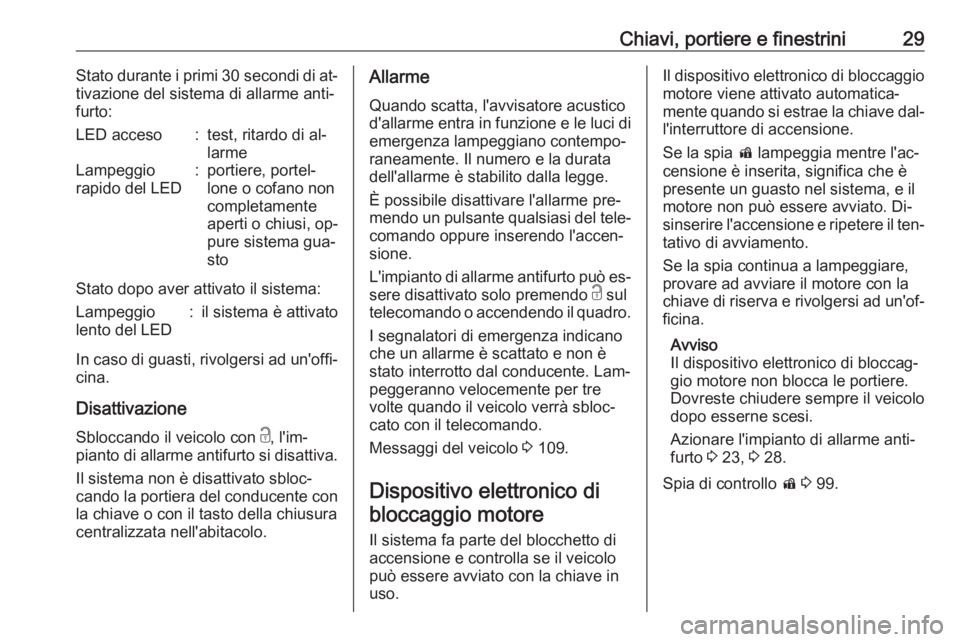 OPEL CORSA 2016 Manuale di uso e manutenzione (in Italian) Chiavi, portiere e finestrini29Stato durante i primi 30 secondi di at‐
tivazione del sistema di allarme anti‐ furto:LED acceso:test, ritardo di al‐
larmeLampeggio
rapido del LED:portiere, portel OPEL CORSA 2016 Manuale di uso e manutenzione (in Italian) Chiavi, portiere e finestrini29Stato durante i primi 30 secondi di at‐
tivazione del sistema di allarme anti‐ furto:LED acceso:test, ritardo di al‐
larmeLampeggio
rapido del LED:portiere, portel