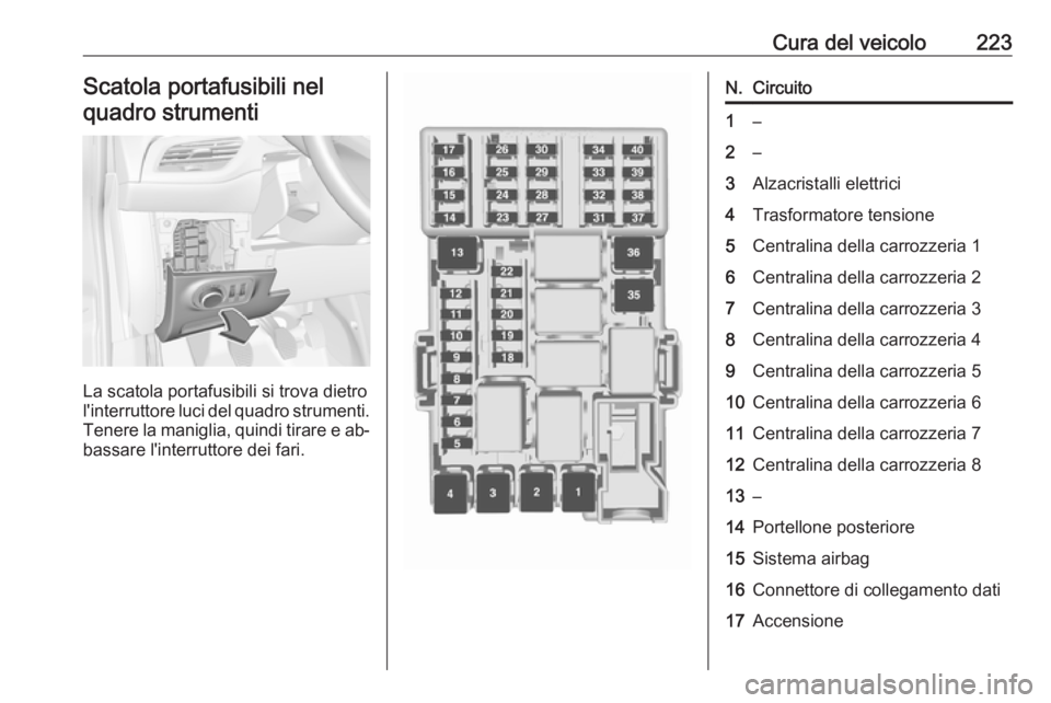 OPEL CORSA 2016.5 Manuale di uso e manutenzione (in Italian) Cura del veicolo223Scatola portafusibili nelquadro strumenti
La scatola portafusibili si trova dietro
l'interruttore luci del quadro strumenti. Tenere la maniglia, quindi tirare e ab‐
bassare l& OPEL CORSA 2016.5 Manuale di uso e manutenzione (in Italian) Cura del veicolo223Scatola portafusibili nelquadro strumenti
La scatola portafusibili si trova dietro
l'interruttore luci del quadro strumenti. Tenere la maniglia, quindi tirare e ab‐
bassare l&