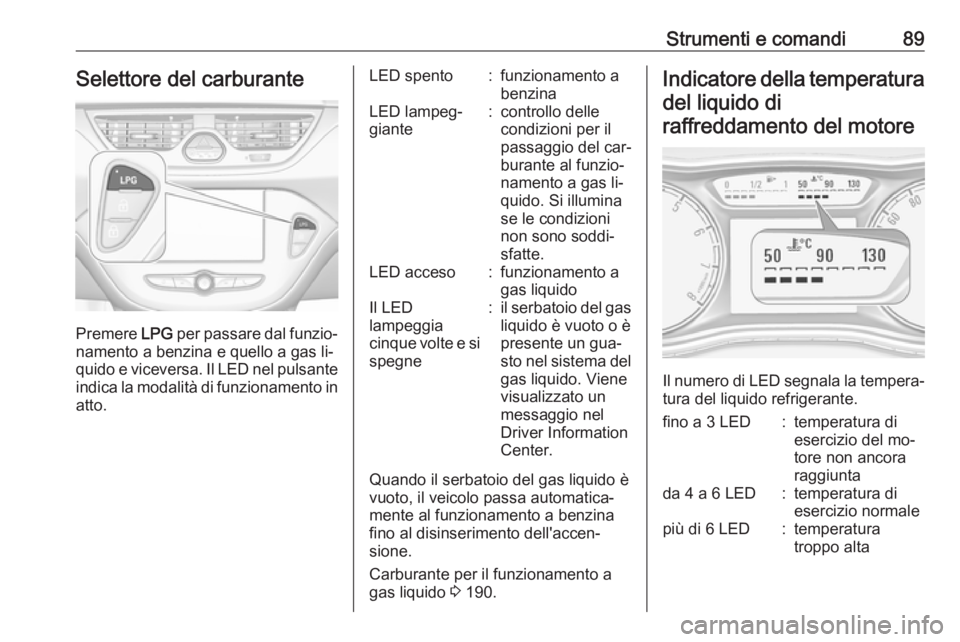 OPEL CORSA 2016.5  Manuale di uso e manutenzione (in Italian) Strumenti e comandi89Selettore del carburante
Premere LPG per passare dal funzio‐
namento a benzina e quello a gas li‐
quido e viceversa. Il LED nel pulsante
indica la modalità di funzionamento i