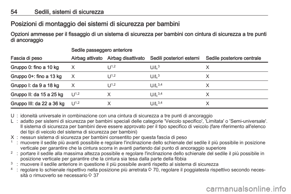 OPEL CORSA 2017  Manuale di uso e manutenzione (in Italian) 54Sedili, sistemi di sicurezzaPosizioni di montaggio dei sistemi di sicurezza per bambiniOpzioni ammesse per il fissaggio di un sistema di sicurezza per bambini con cintura di sicurezza a tre punti
di