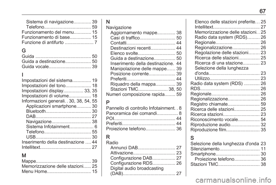 OPEL CORSA E 2017.5 Manuale del sistema Infotainment (in Italian) 67Sistema di navigazione.............39
Telefono .................................... 59
Funzionamento del menu .............15
Funzionamento di base ................15
Funzione di antifurto ........ OPEL CORSA E 2017.5 Manuale del sistema Infotainment (in Italian) 67Sistema di navigazione.............39
Telefono .................................... 59
Funzionamento del menu .............15
Funzionamento di base ................15
Funzione di antifurto ........