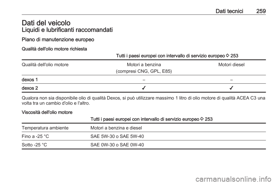 OPEL CORSA E 2017.5  Manuale di uso e manutenzione (in Italian) Dati tecnici259Dati del veicoloLiquidi e lubrificanti raccomandati
Piano di manutenzione europeo
Qualità dell'olio motore richiestaTutti i paesi europei con intervallo di servizio europeo  3 253Q