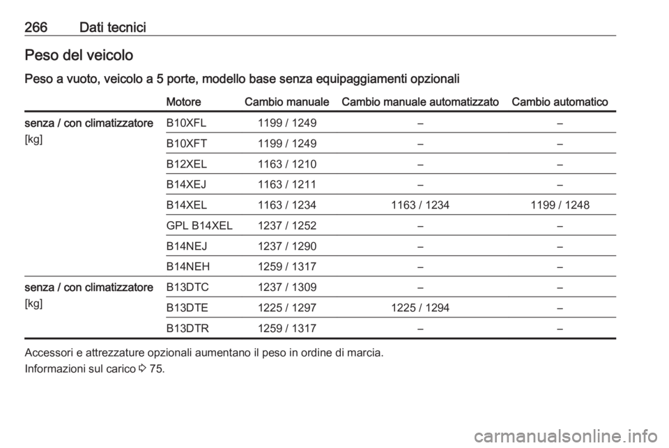 OPEL CORSA E 2018  Manuale di uso e manutenzione (in Italian) 266Dati tecniciPeso del veicoloPeso a vuoto, veicolo a 5 porte, modello base senza equipaggiamenti opzionaliMotoreCambio manualeCambio manuale automatizzatoCambio automaticosenza / con climatizzatore
