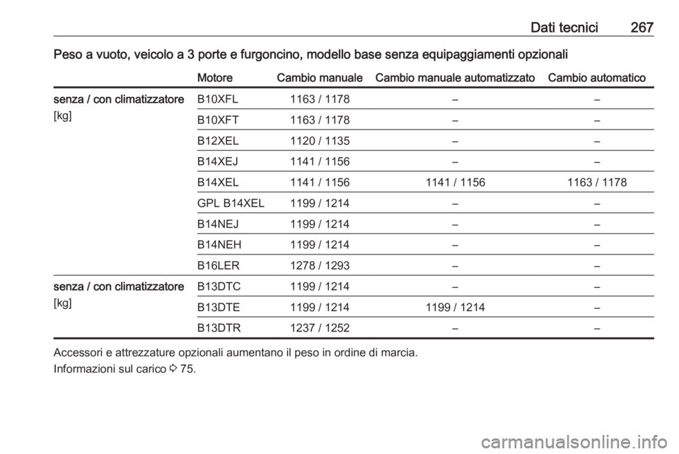 OPEL CORSA E 2018  Manuale di uso e manutenzione (in Italian) Dati tecnici267Peso a vuoto, veicolo a 3 porte e furgoncino, modello base senza equipaggiamenti opzionaliMotoreCambio manualeCambio manuale automatizzatoCambio automaticosenza / con climatizzatore
[kg