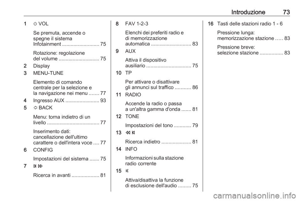 OPEL CORSA E 2018.5 Manuale del sistema Infotainment (in Italian) Introduzione731m VOL
Se premuta, accende o
spegne il sistema
Infotainment .......................... 75
Rotazione: regolazione
del volume ............................. 75
2 Display
3 MENU-TUNE
Element OPEL CORSA E 2018.5 Manuale del sistema Infotainment (in Italian) Introduzione731m VOL
Se premuta, accende o
spegne il sistema
Infotainment .......................... 75
Rotazione: regolazione
del volume ............................. 75
2 Display
3 MENU-TUNE
Element