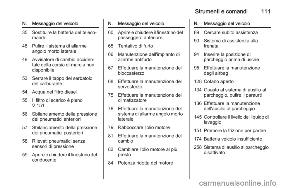 OPEL CORSA E 2018.5  Manuale di uso e manutenzione (in Italian) Strumenti e comandi111N.Messaggio del veicolo35Sostituire la batteria del teleco‐
mando48Pulire il sistema di allarme
angolo morto laterale49Avvisatore di cambio acciden‐
tale della corsia di marc