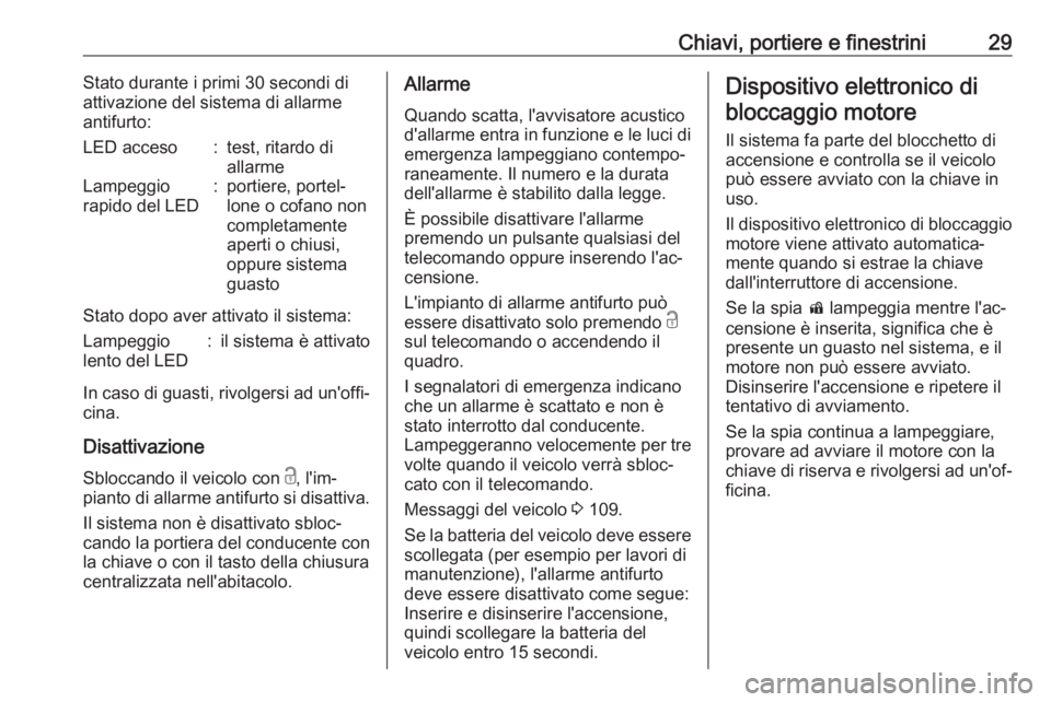 OPEL CORSA E 2018.5  Manuale di uso e manutenzione (in Italian) Chiavi, portiere e finestrini29Stato durante i primi 30 secondi di
attivazione del sistema di allarme
antifurto:LED acceso:test, ritardo di
allarmeLampeggio
rapido del LED:portiere, portel‐
lone o c