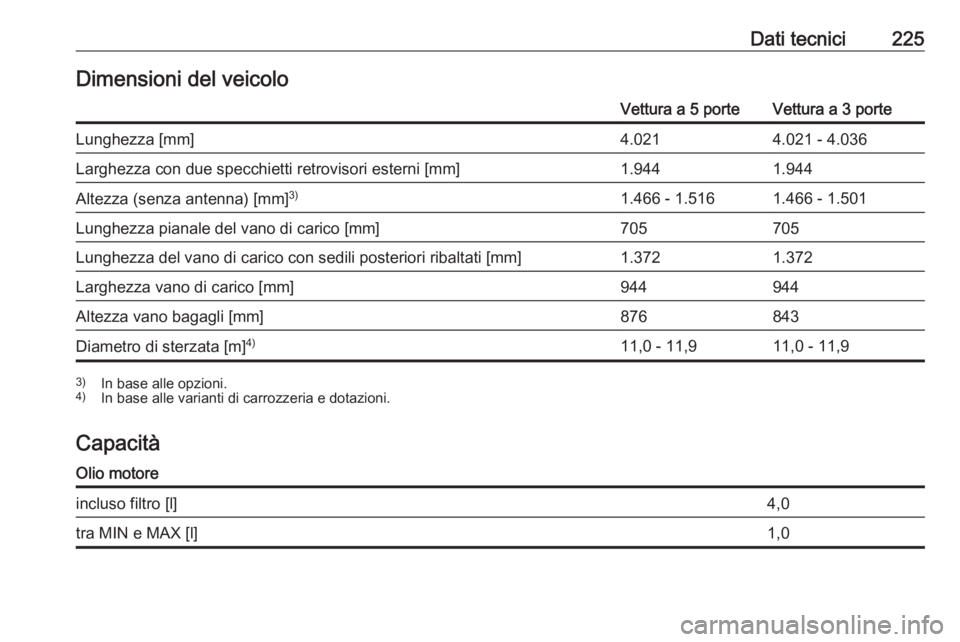 OPEL CORSA E 2019  Manuale di uso e manutenzione (in Italian) Dati tecnici225Dimensioni del veicoloVettura a 5 porteVettura a 3 porteLunghezza [mm]4.0214.021 - 4.036Larghezza con due specchietti retrovisori esterni [mm]1.9441.944Altezza (senza antenna) [mm]3)1.4
