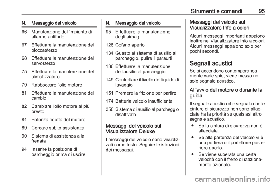 OPEL CORSA E 2019  Manuale di uso e manutenzione (in Italian) Strumenti e comandi95N.Messaggio del veicolo66Manutenzione dell'impianto di
allarme antifurto67Effettuare la manutenzione del
bloccasterzo68Effettuare la manutenzione del
servosterzo75Effettuare l