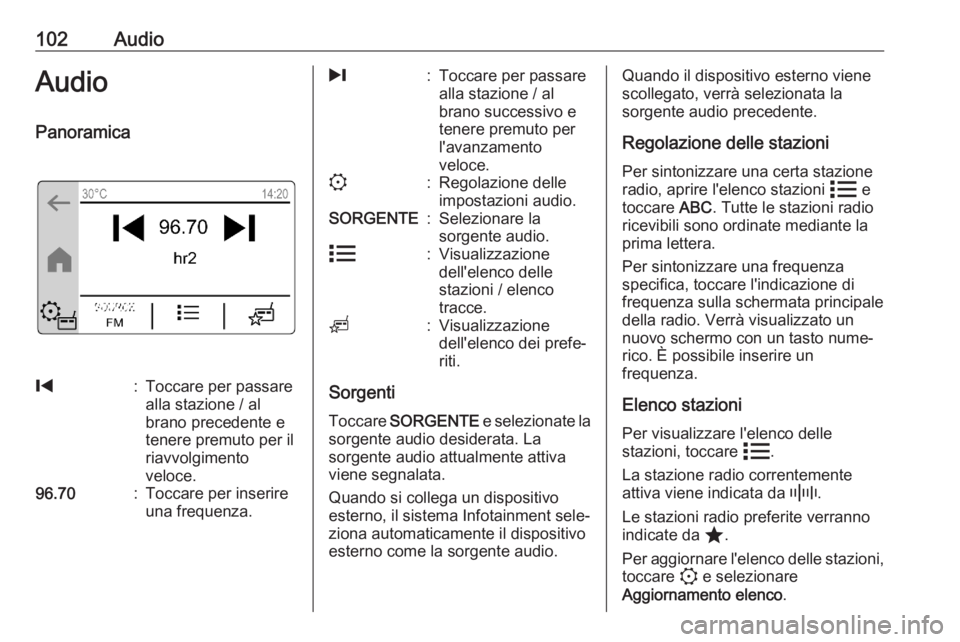 OPEL CORSA F 2020  Manuale del sistema Infotainment (in Italian) 102AudioAudioPanoramica%:Toccare per passare
alla stazione / al
brano precedente e
tenere premuto per il
riavvolgimento
veloce.96.70:Toccare per inserire
una frequenza./:Toccare per passare
alla stazi