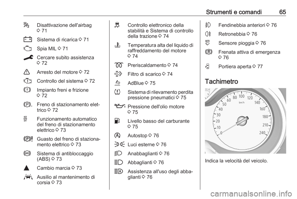 OPEL CORSA F 2020  Manuale di uso e manutenzione (in Italian) Strumenti e comandi65gDisattivazione dell'airbag
3  71SSistema di ricarica  3 71WSpia MIL  3 71CCercare subito assistenza
3  72+Arresto del motore  3 72XControllo del sistema  3 72hImpianto freni 