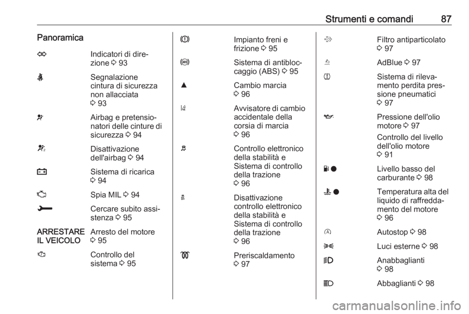 OPEL CROSSLAND X 2018 Manuale di uso e manutenzione (in Italian) Strumenti e comandi87PanoramicaOIndicatori di dire‐
zione 3 93XSegnalazione
cintura di sicurezza
non allacciata
3 93vAirbag e pretensio‐
natori delle cinture di
sicurezza 3 94VDisattivazione
de OPEL CROSSLAND X 2018 Manuale di uso e manutenzione (in Italian) Strumenti e comandi87PanoramicaOIndicatori di dire‐
zione 3 93XSegnalazione
cintura di sicurezza
non allacciata
3 93vAirbag e pretensio‐
natori delle cinture di
sicurezza 3 94VDisattivazione
de