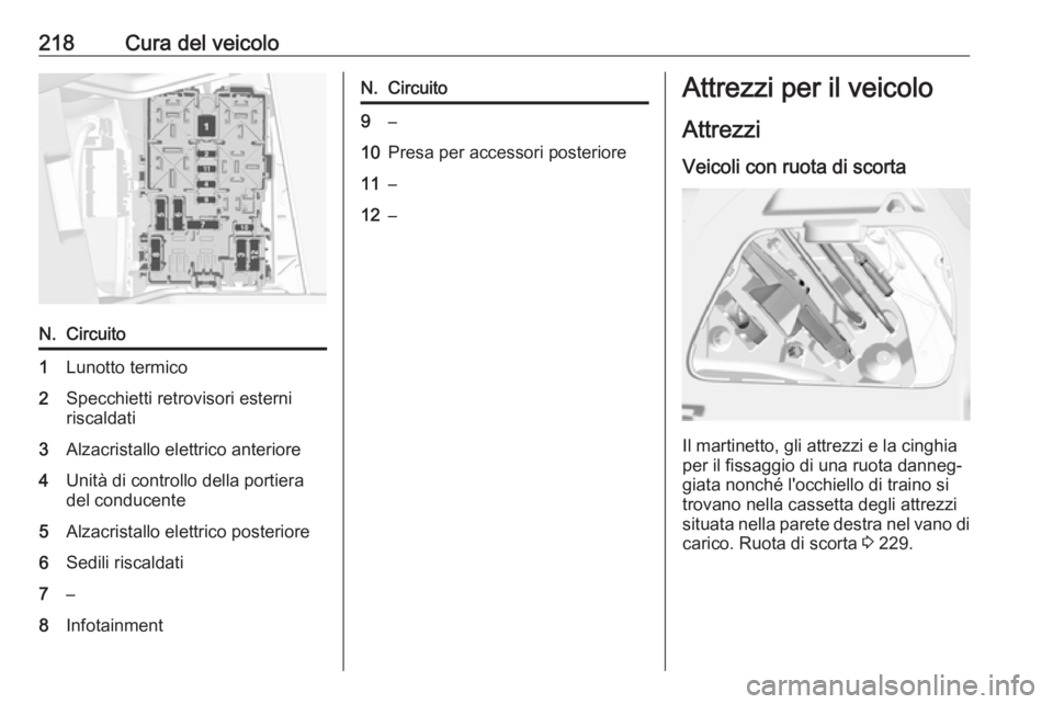 OPEL CROSSLAND X 2018.5  Manuale di uso e manutenzione (in Italian) 218Cura del veicoloN.Circuito1Lunotto termico2Specchietti retrovisori esterni
riscaldati3Alzacristallo elettrico anteriore4Unità di controllo della portiera
del conducente5Alzacristallo elettrico pos