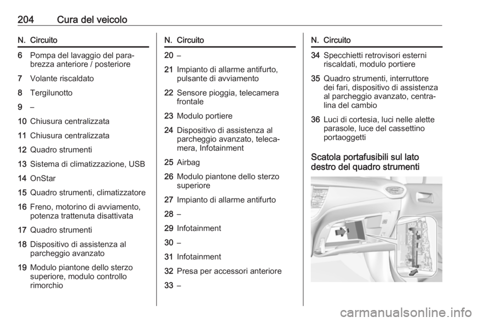 OPEL CROSSLAND X 2019.75  Manuale di uso e manutenzione (in Italian) 204Cura del veicoloN.Circuito6Pompa del lavaggio del para‐
brezza anteriore / posteriore7Volante riscaldato8Tergilunotto9–10Chiusura centralizzata11Chiusura centralizzata12Quadro strumenti13Sistem