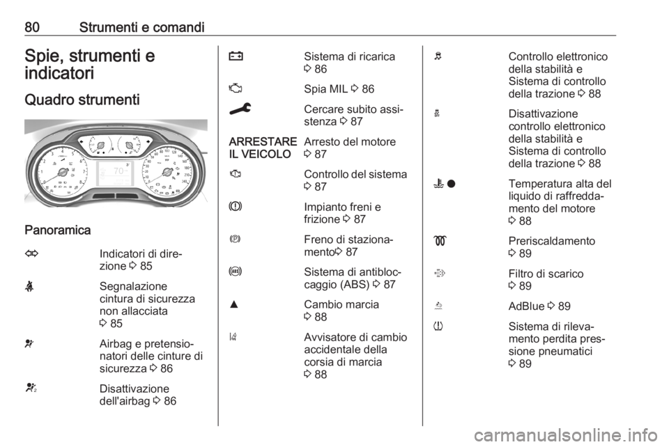 OPEL CROSSLAND X 2019.75  Manuale di uso e manutenzione (in Italian) 80Strumenti e comandiSpie, strumenti e
indicatori
Quadro strumenti
Panoramica
OIndicatori di dire‐
zione  3 85XSegnalazione
cintura di sicurezza
non allacciata
3  85vAirbag e pretensio‐
natori del