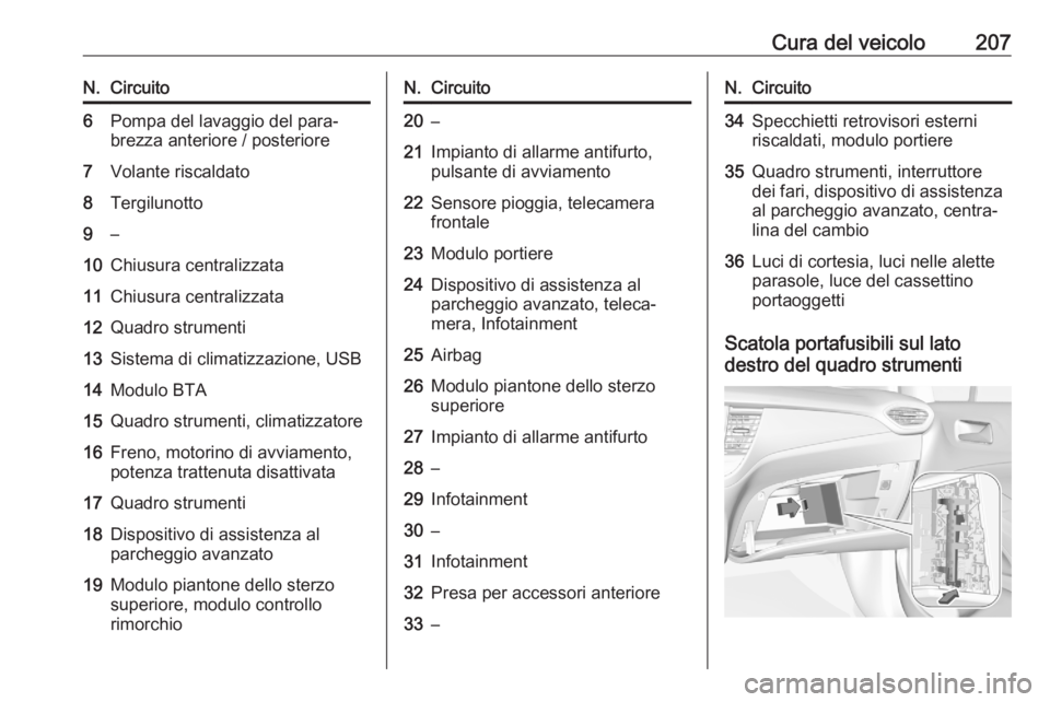 OPEL CROSSLAND X 2020  Manuale di uso e manutenzione (in Italian) Cura del veicolo207N.Circuito6Pompa del lavaggio del para‐
brezza anteriore / posteriore7Volante riscaldato8Tergilunotto9–10Chiusura centralizzata11Chiusura centralizzata12Quadro strumenti13Sistem