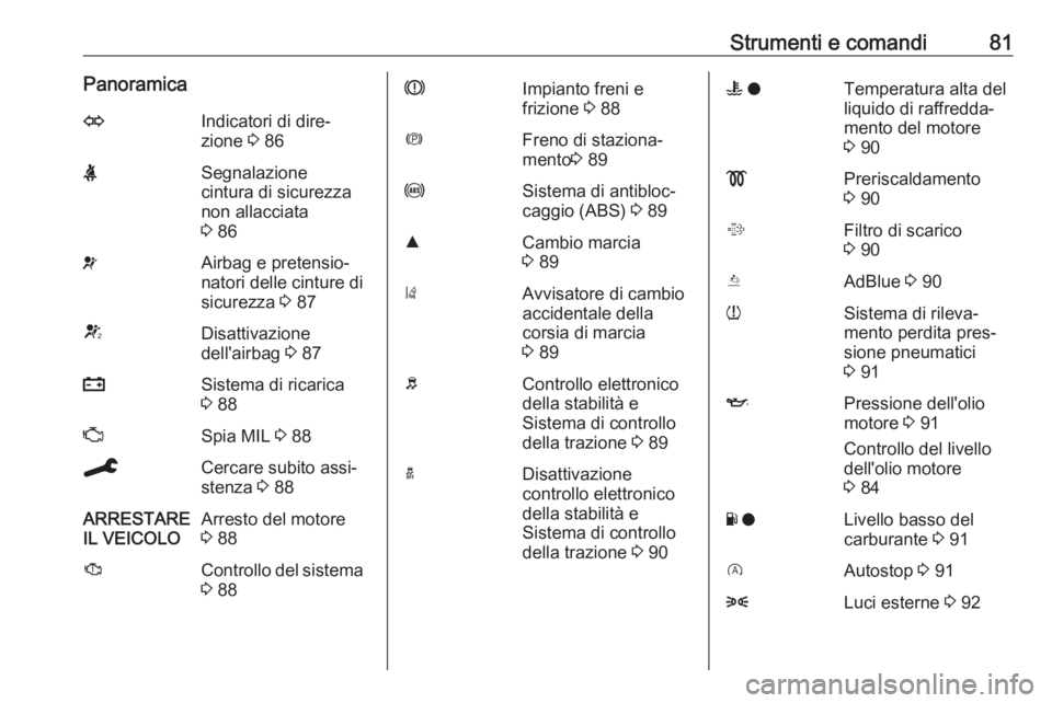 OPEL CROSSLAND X 2020  Manuale di uso e manutenzione (in Italian) Strumenti e comandi81PanoramicaOIndicatori di dire‐
zione  3 86XSegnalazione
cintura di sicurezza
non allacciata
3  86vAirbag e pretensio‐
natori delle cinture di
sicurezza  3 87VDisattivazione
de