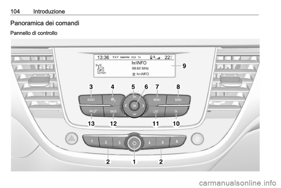 OPEL GRANDLAND X 2018 Manuale del sistema Infotainment (in Italian) 104IntroduzionePanoramica dei comandi
Pannello di controllo OPEL GRANDLAND X 2018 Manuale del sistema Infotainment (in Italian) 104IntroduzionePanoramica dei comandi
Pannello di controllo