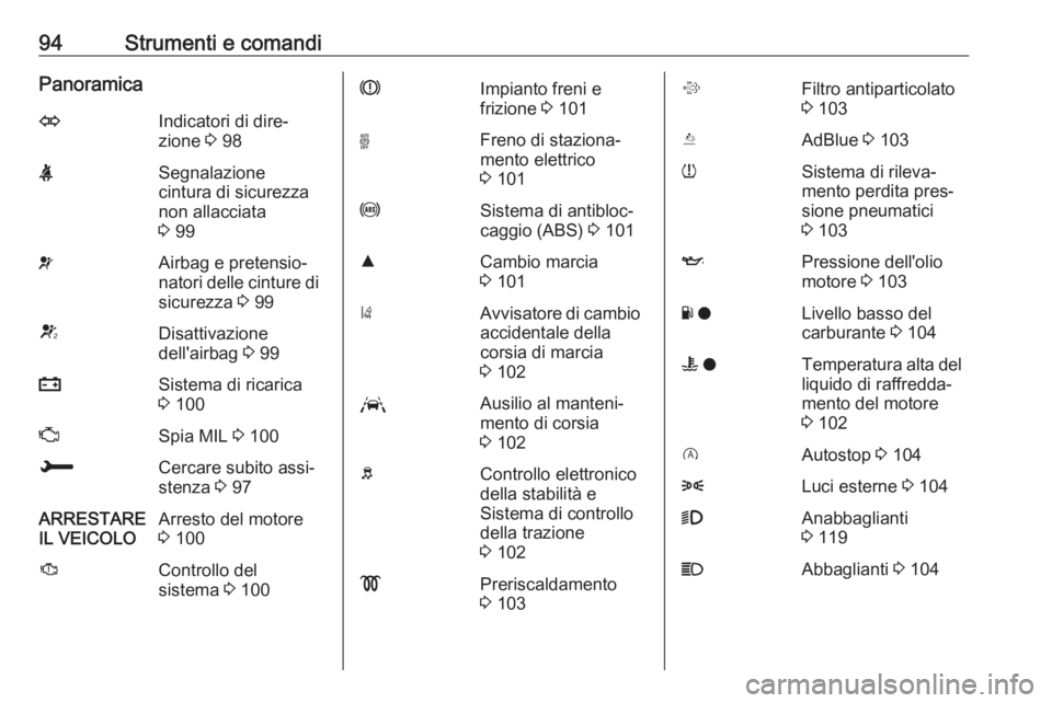 OPEL GRANDLAND X 2018  Manuale di uso e manutenzione (in Italian) 94Strumenti e comandiPanoramicaOIndicatori di dire‐
zione  3 98XSegnalazione
cintura di sicurezza
non allacciata
3  99vAirbag e pretensio‐
natori delle cinture di sicurezza  3 99VDisattivazione
de