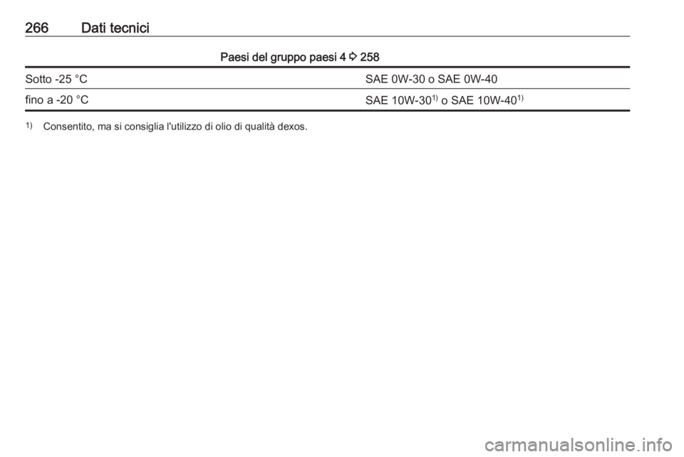 OPEL GRANDLAND X 2018.5 Manuale di uso e manutenzione (in Italian) 266Dati tecniciPaesi del gruppo paesi 4 3 258Sotto -25 °CSAE 0W-30 o SAE 0W-40fino a -20 °CSAE 10W-30 1)
o SAE 10W-40 1)1)
Consentito, ma si consiglia l'utilizzo di olio di qualità dexos. OPEL GRANDLAND X 2018.5 Manuale di uso e manutenzione (in Italian) 266Dati tecniciPaesi del gruppo paesi 4 3 258Sotto -25 °CSAE 0W-30 o SAE 0W-40fino a -20 °CSAE 10W-30 1)
o SAE 10W-40 1)1)
Consentito, ma si consiglia l'utilizzo di olio di qualità dexos.