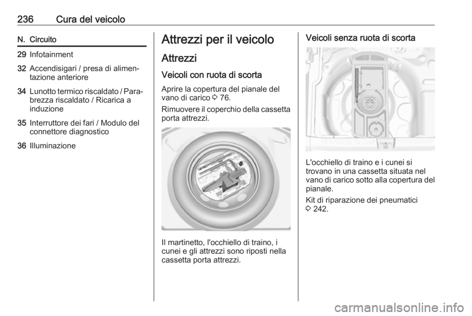 OPEL GRANDLAND X 2018.75  Manuale di uso e manutenzione (in Italian) 236Cura del veicoloN.Circuito29Infotainment32Accendisigari / presa di alimen‐
tazione anteriore34Lunotto termico riscaldato / Para‐
brezza riscaldato / Ricarica a
induzione35Interruttore dei fari 