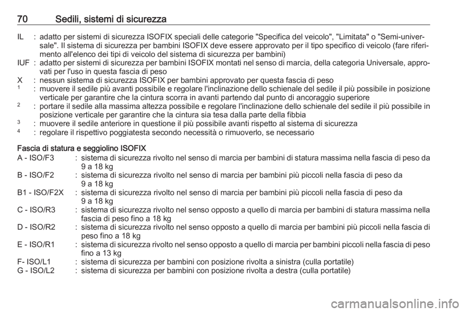 OPEL GRANDLAND X 2018.75  Manuale di uso e manutenzione (in Italian) 70Sedili, sistemi di sicurezzaIL:adatto per sistemi di sicurezza ISOFIX speciali delle categorie "Specifica del veicolo", "Limitata" o "Semi-univer‐sale". Il sistema di sicur