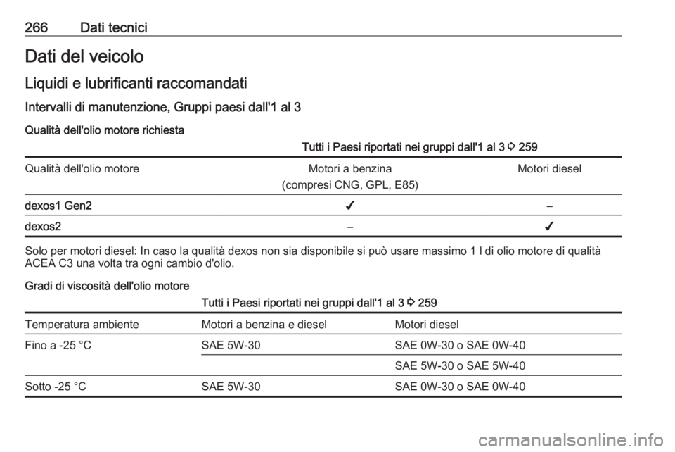 OPEL GRANDLAND X 2019  Manuale di uso e manutenzione (in Italian) 266Dati tecniciDati del veicoloLiquidi e lubrificanti raccomandati
Intervalli di manutenzione, Gruppi paesi dall'1 al 3 Qualità dell'olio motore richiestaTutti i Paesi riportati nei gruppi da