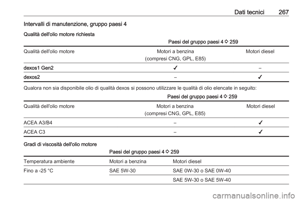 OPEL GRANDLAND X 2019  Manuale di uso e manutenzione (in Italian) Dati tecnici267Intervalli di manutenzione, gruppo paesi 4Qualità dell'olio motore richiestaPaesi del gruppo paesi 4  3 259Qualità dell'olio motoreMotori a benzina
(compresi CNG, GPL, E85)Mot
