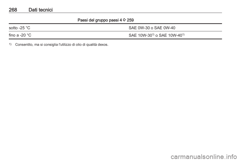 OPEL GRANDLAND X 2019  Manuale di uso e manutenzione (in Italian) 268Dati tecniciPaesi del gruppo paesi 4 3 259sotto -25 °CSAE 0W-30 o SAE 0W-40fino a -20 °CSAE 10W-30 1)
 o SAE 10W-40 1)1)
Consentito, ma si consiglia l'utilizzo di olio di qualità dexos. 