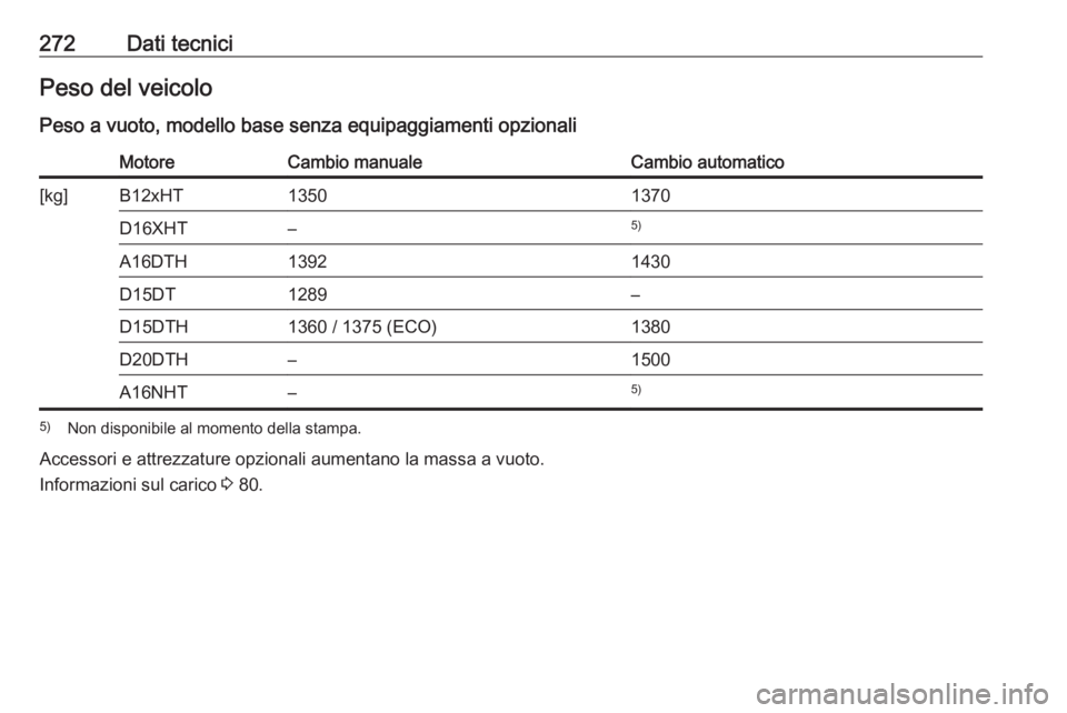 OPEL GRANDLAND X 2019  Manuale di uso e manutenzione (in Italian) 272Dati tecniciPeso del veicoloPeso a vuoto, modello base senza equipaggiamenti opzionaliMotoreCambio manualeCambio automatico[kg]B12xHT13501370D16XHT–5)A16DTH13921430D15DT1289–D15DTH1360 / 1375 (