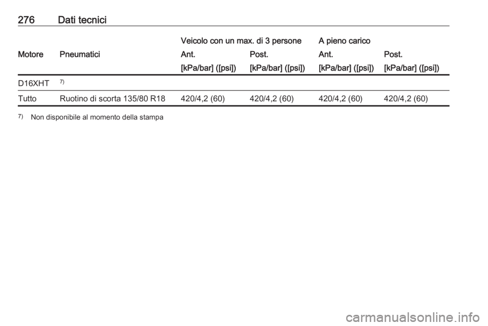 OPEL GRANDLAND X 2019  Manuale di uso e manutenzione (in Italian) 276Dati tecniciVeicolo con un max. di 3 personeA pieno caricoMotorePneumaticiAnt.Post.Ant.Post.[kPa/bar] ([psi])[kPa/bar] ([psi])[kPa/bar] ([psi])[kPa/bar] ([psi])D16XHT7)TuttoRuotino di scorta 135/80