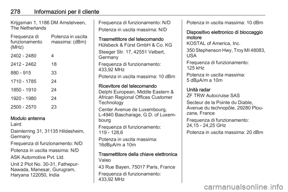 OPEL GRANDLAND X 2019  Manuale di uso e manutenzione (in Italian) 278Informazioni per il clienteKrijgsman 1, 1186 DM Amstelveen,
The NetherlandsFrequenza di
funzionamento
(MHz)Potenza in uscita massima: (dBm)2402 - 248042412 - 246218880 - 915331710 - 1785241850 - 19