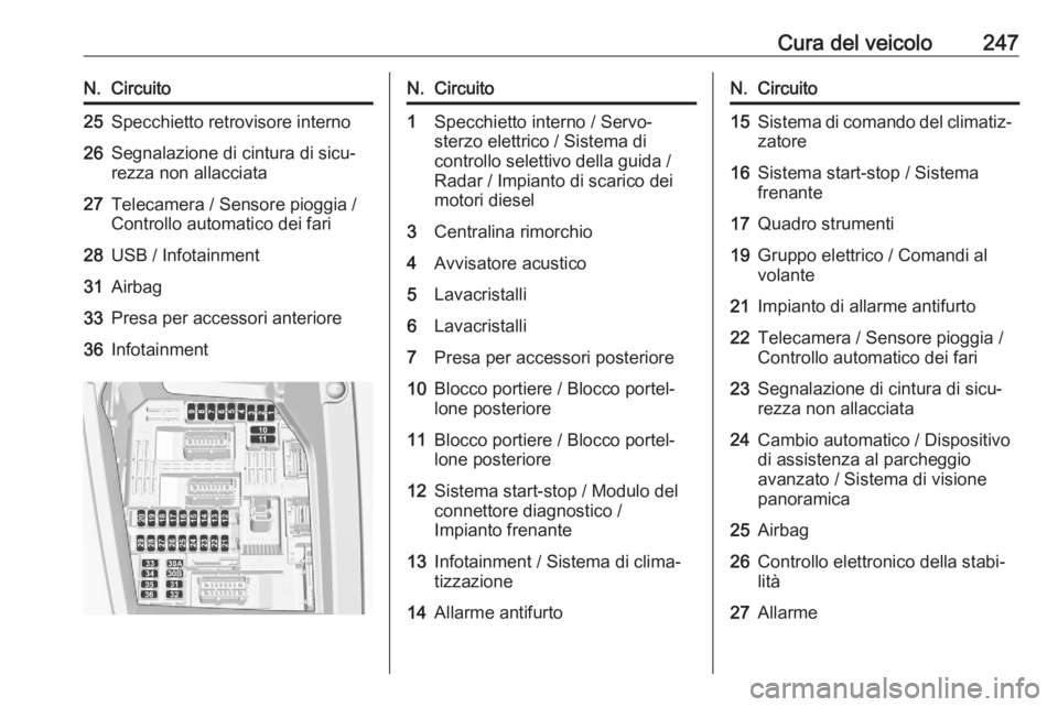 OPEL GRANDLAND X 2020  Manuale di uso e manutenzione (in Italian) Cura del veicolo247N.Circuito25Specchietto retrovisore interno26Segnalazione di cintura di sicu‐
rezza non allacciata27Telecamera / Sensore pioggia /
Controllo automatico dei fari28USB / Infotainmen