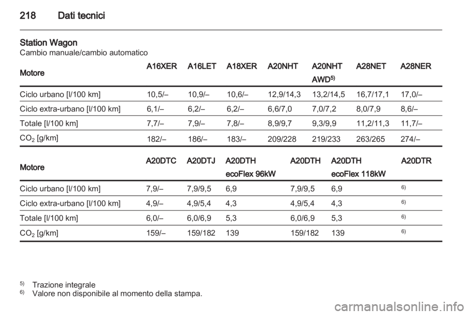 OPEL INSIGNIA 2010 Manuale di uso e manutenzione (in Italian) OPEL INSIGNIA 2010 Manuale di uso e manutenzione (in Italian)