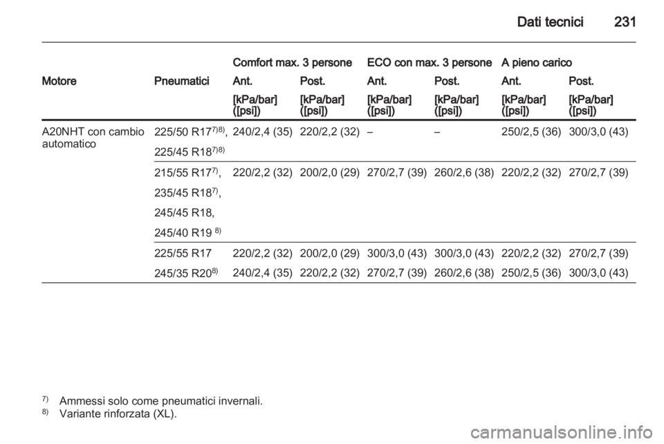 OPEL INSIGNIA 2010  Manuale di uso e manutenzione (in Italian) 