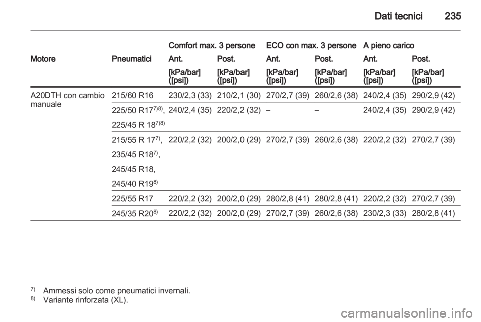 OPEL INSIGNIA 2010  Manuale di uso e manutenzione (in Italian) 