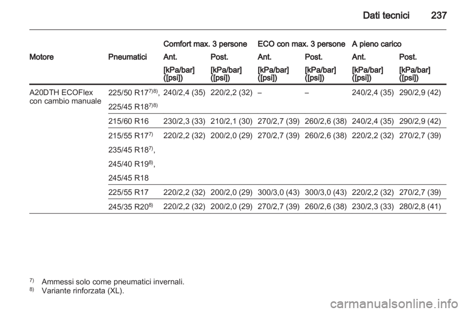 OPEL INSIGNIA 2010  Manuale di uso e manutenzione (in Italian) 