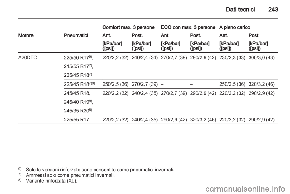 OPEL INSIGNIA 2010  Manuale di uso e manutenzione (in Italian) 